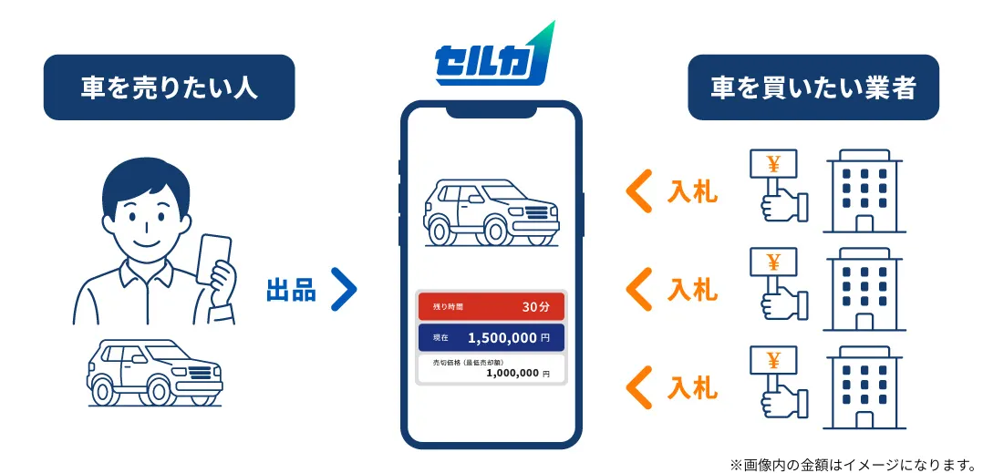 セルカのサービスイメージ1