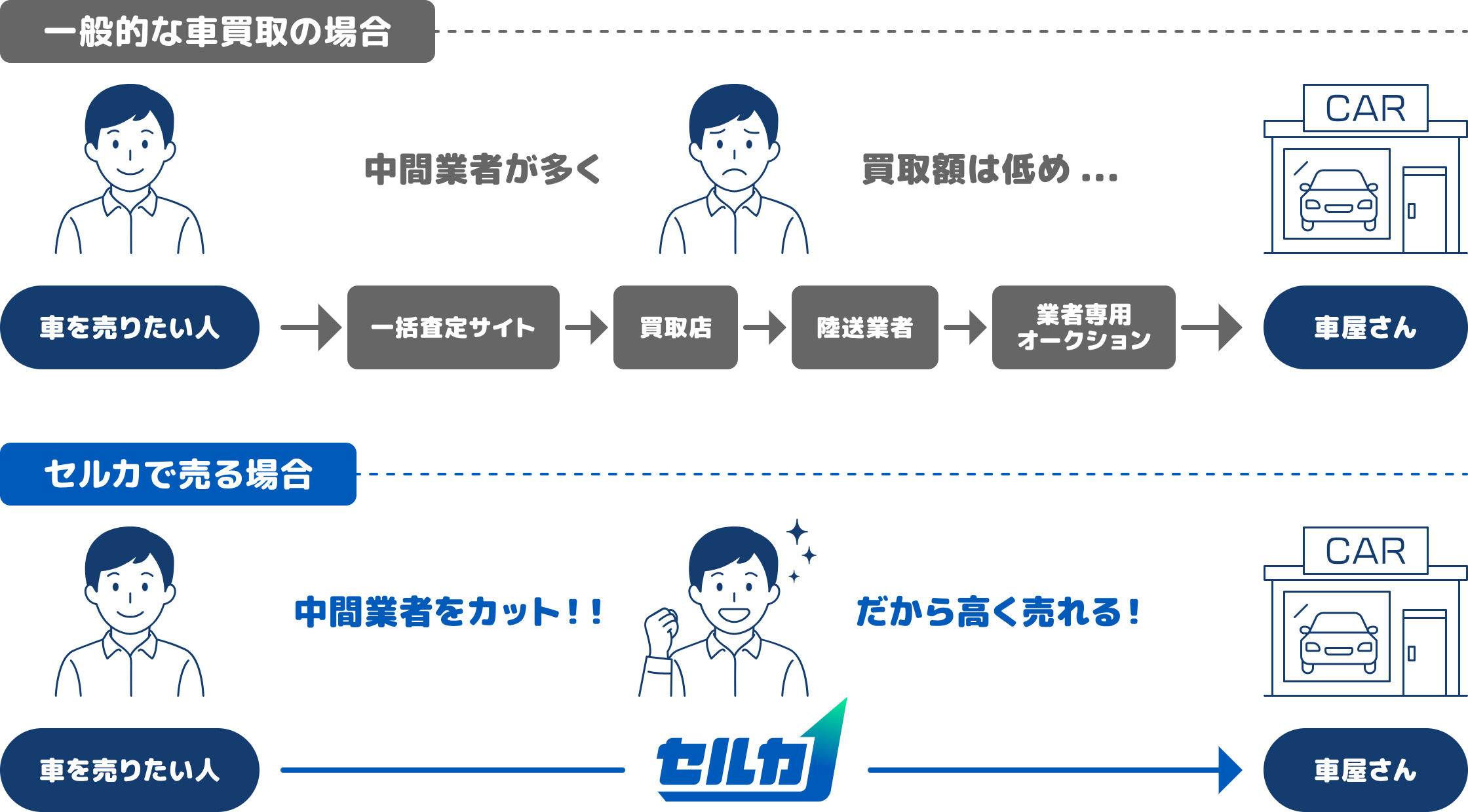 セルカのサービスイメージ2