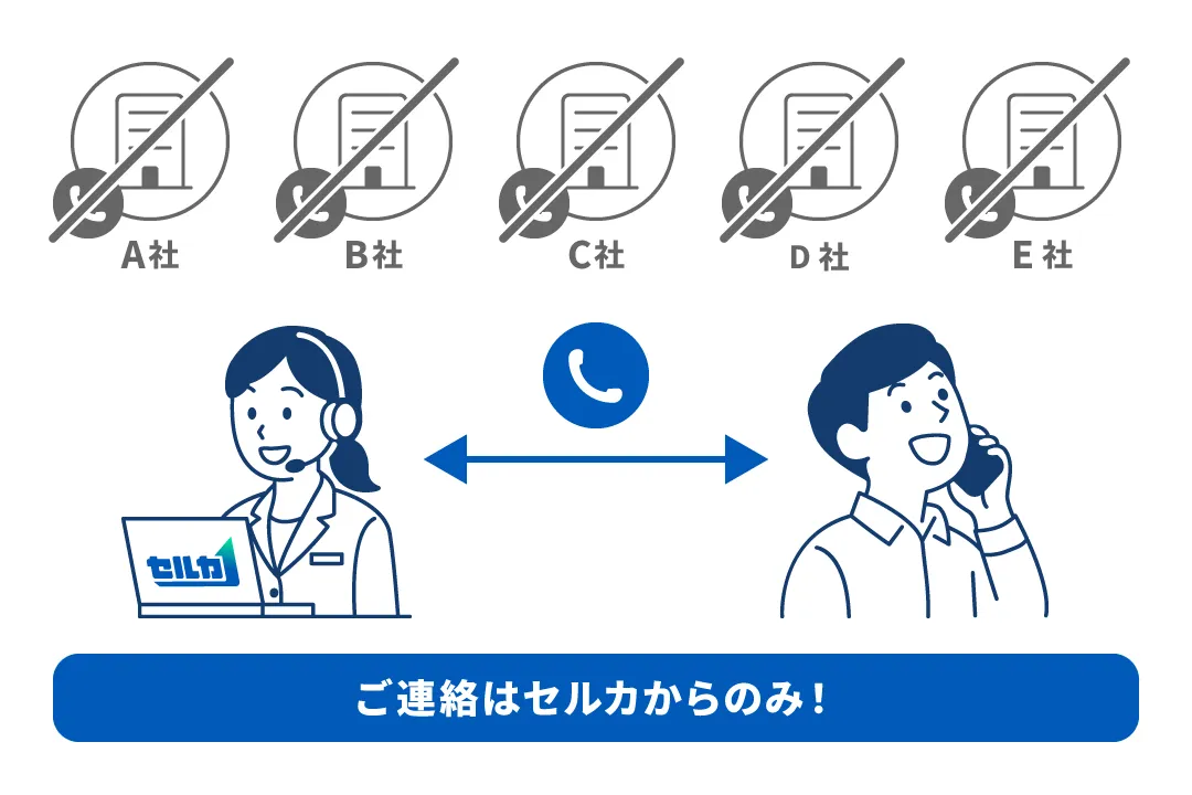 セルカのサービスイメージ3