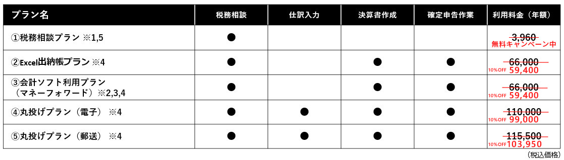 PE-BANK 確定申告サポートのプラン料金表（税込価格）