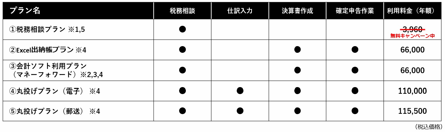 PE-BANK 確定申告サポートのプラン料金表（税込価格）